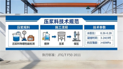 中沙本地工厂讲解：说一遍公路压浆料和铁路压浆料的区别